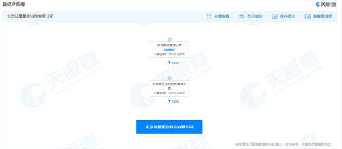 字節(jié)跳動新設(shè)起量星空科技公司，拓展技術(shù)開發(fā)與服務(wù)體系
