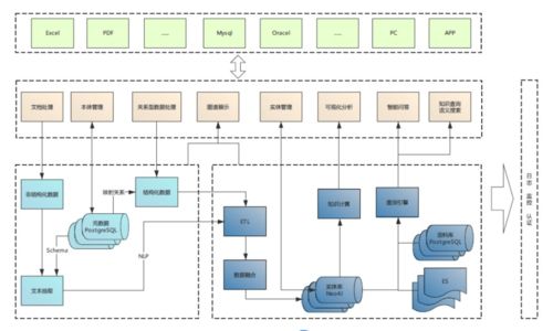 喜報(bào) 國(guó)雙榮登北京市六部門(mén)新技術(shù)新產(chǎn)品服務(wù)認(rèn)定榜單