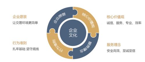 天金登 天津金融資產登記結算公司的技術開發探索與實踐